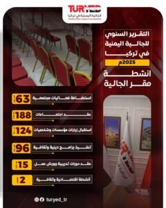 التقرير السنوي لأنشطة مبنى الجالية اليمنية في تركيا لعام 2025