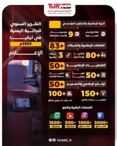 التقرير السنوي للمجال الإعلامي في الجالية اليمنية في تركيا لعام 2025